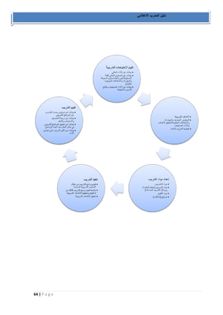 64 | P a g e 
دليل المدرب الاعلامي 
 