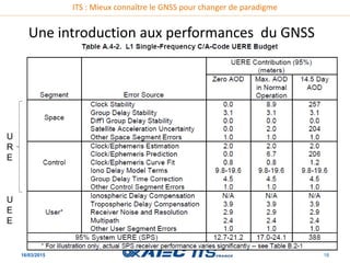 ITS : Mieux connaître le GNSS pour changer de paradigme
Une introduction aux performances du GNSS
16/03/2015 18
U
R
E
U
E
E
 