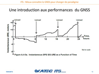 ITS : Mieux connaître le GNSS pour changer de paradigme
Une introduction aux performances du GNSS
16/03/2015 19
 