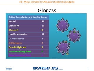 ITS : Mieux connaître le GNSS pour changer de paradigme
Glonass
16/03/2015 5
 