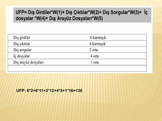 UFP: 6*2+6*11+2*12+4*5+1*16=138
 