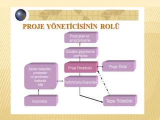 Yazılım Mühendisliği