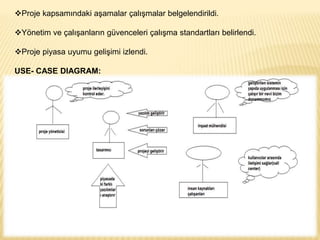 Proje kapsamındaki aşamalar çalışmalar belgelendirildi.
Yönetim ve çalışanların güvenceleri çalışma standartları belirlendi.
Proje piyasa uyumu gelişimi izlendi.
USE- CASE DIAGRAM:
 