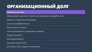 Проблема или идея
Общая дизайн-грамотность: Тренинг для менеджеров и разработчиков
Медиа-кит по рекламным форматам
Описать интерфейсный долг
База знаний по трендам
Участие дизайнеров в продуктовых планёрках
Формат хакатонов
Именование файлов
Генератор иконок в SVG
Бенчмарки: Наши продукты и конкуренты
ОРГАНИЗАЦИОННЫЙ ДОЛГ
 