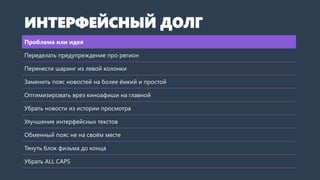 Проблема или идея
Переделать предупреждение про регион
Перенести шаринг из левой колонки
Заменить пояс новостей на более ёмкий и простой
Оптимизировать врез киноафиши на главной
Убрать новости из истории просмотра
Улучшение интерфейсных текстов
Обменный пояс не на своём месте
Тянуть блок фильма до конца
Убрать ALL CAPS
ИНТЕРФЕЙСНЫЙ ДОЛГ
 