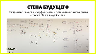 СТЕНА БУДУЩЕГО
Показывает беклог интерфейсного и организационного долга,
а также OKR в виде канбана.
 
