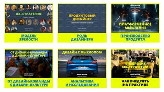РОЛЬ
ДИЗАЙНЕРА
МОДЕЛЬ
ЗРЕЛОСТИ
ПРОИЗВОДСТВО
ПРОДУКТА
КАК ВНЕДРЯТЬ
НА ПРАКТИКЕ
АНАЛИТИКА
И ИССЛЕДОВАНИЯ
ОТ ДИЗАЙН-КОМАНДЫ
К ДИЗАЙН-КУЛЬТУРЕ
 