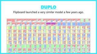 DUPLO
Flipboard launched a very similar model a few years ago.
 