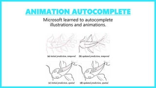 ANIMATION AUTOCOMPLETE
Microsoft learned to autocomplete
illustrations and animations.
 