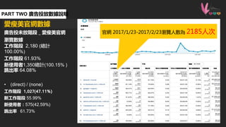 پW
VͶδAΣߐپW
g[
A 2,180 (Ӌ
100.00%)
A 61.93%
ʹ1,350Ӌ(100.15% )
 64.08%
? (direct) / (none)
A 1,027(47.11%)
¹A 55.99%
ʹߣ575(42.59%)
 61.73%
PART TWO VͶŔf
پW 2017/1/23-2017/2/23g[˔ 2185˴
 
