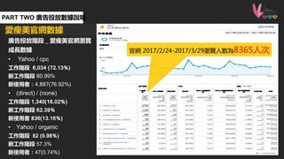 پW
VͶAΣߐپWg[
L
? Yahoo / cpc
A 6,034 (72.13%)
¹A 80.99%
ʹߣ4,887(76.92%)
? (direct) / (none)
A 1,340(16.02%)
¹A 62.39%
ʹ 836(13.16%)
? Yahoo / organic
A 82 (0.98%)
¹A 57.3%
ʹߣ47(0.74%)
PART TWO VͶŔf
پW 2017/2/24-2017/3/29g[˔8365˴
 