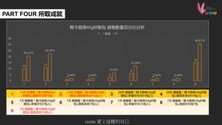 PART FOUR ȡɾ
10 11
1 1
3
6
1 1
15
20.41%
22.45%
2.04% 2.04%
6.52%
12.24%
2.04% 2.04%
30.61%
0
5
10
15
20
25
30
35
1 2 3 4 5 6 7 8 9
pN45g N۔ٷֱȷ
 
1
14 ݲͣpN(45g
)-߲˿ɿɸ15 2
14 ݲͣpN(45g
)-߲˶(28+2) 3
28 ݲͣpN(45g
)-Ҹɿ(56+4) 4
28 ݲͣpN(45g
)-߲˶(56+4)
5
7 pݲͣpN(45g
)-Ҹɿ(7) 6
7 pݲͣpN(45g
)-߲˶(7) 7
7 ݲͣpN(45g
)-Ҹɿ(14) 8
7 ݲͣpN(45g
)-߲˿ɿɸ7
9
7 ݲͣpN(45g
)-߲˶(14)
isome @ӵԼ
 