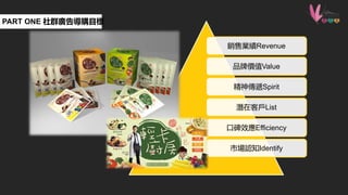 PART ONE ȺV挧ُĿ
NۘIRevenue
ƷƃrֵValue
fSpirit
ڿ͑List
ڱЧEfficiency
ЈJ֪Identify
 