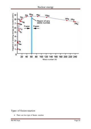 Nuclear energy
Mit ME Dept. Page 10
Types of fission reaction
 There are two type of fission reaction
 