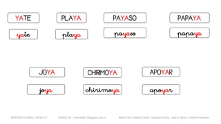 YATE
yate
PAPAYAPAYASO
CHIRIMOYA
PLAYA
JOYA APOYAR
payasoplaya papaya
chirimoyajoya apoyar
METODO GLOBAL, LETRA “y“ HABLA-M cortes0alba.blogspot.com.es Belén Caro, Natalia Cortés , Lourdes García , José A. Mora , Cristina González
 