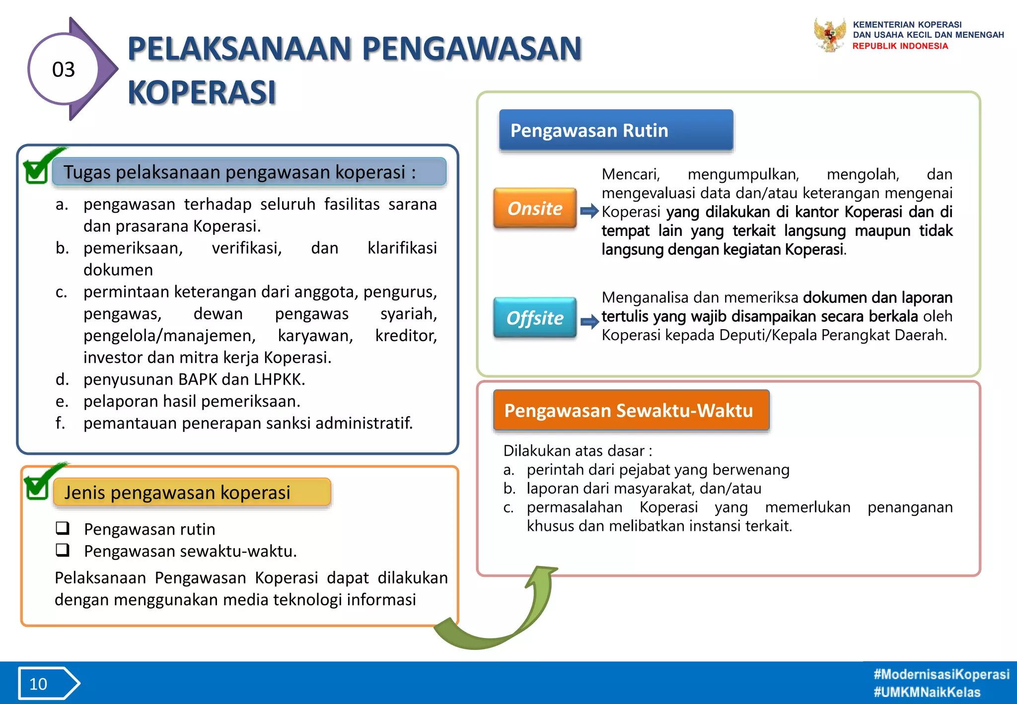 Y. Kebijakan Pengawasan koperasi.pptx