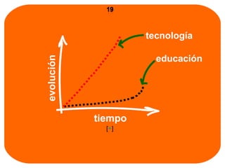 tiempo evolución tecnología educación [ + ] 