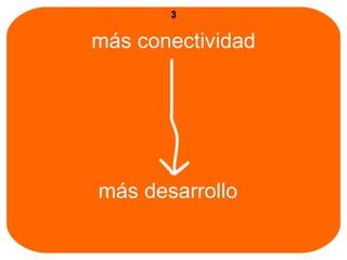 más conectividad más desarrollo 