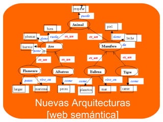 Nuevas Arquitecturas  [web semántica]  