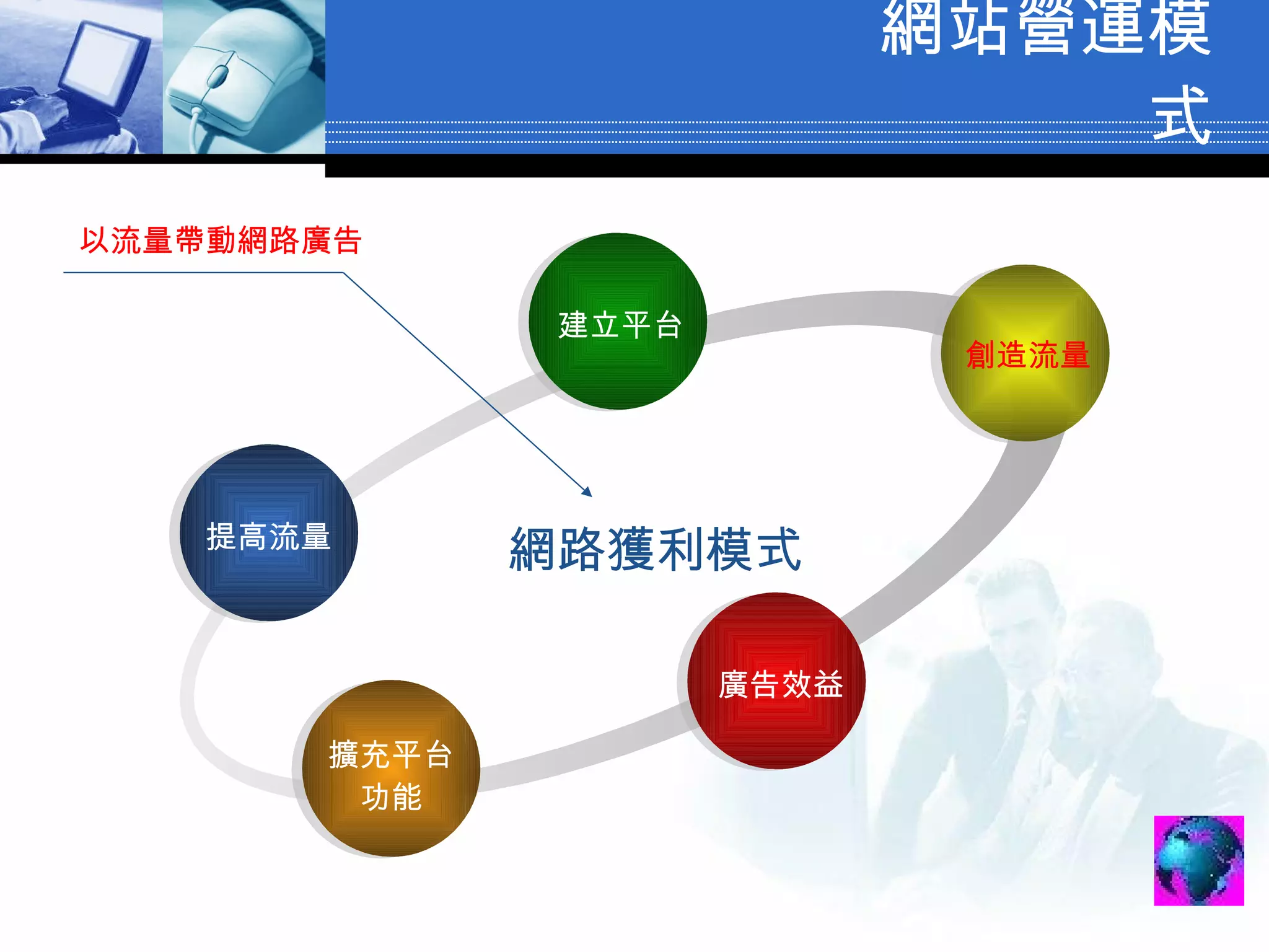   網站營運模式 提高流量 建立平台 創造流量 廣告效益 擴充平台 功能 網路獲利模式 以流量帶動網路廣告 