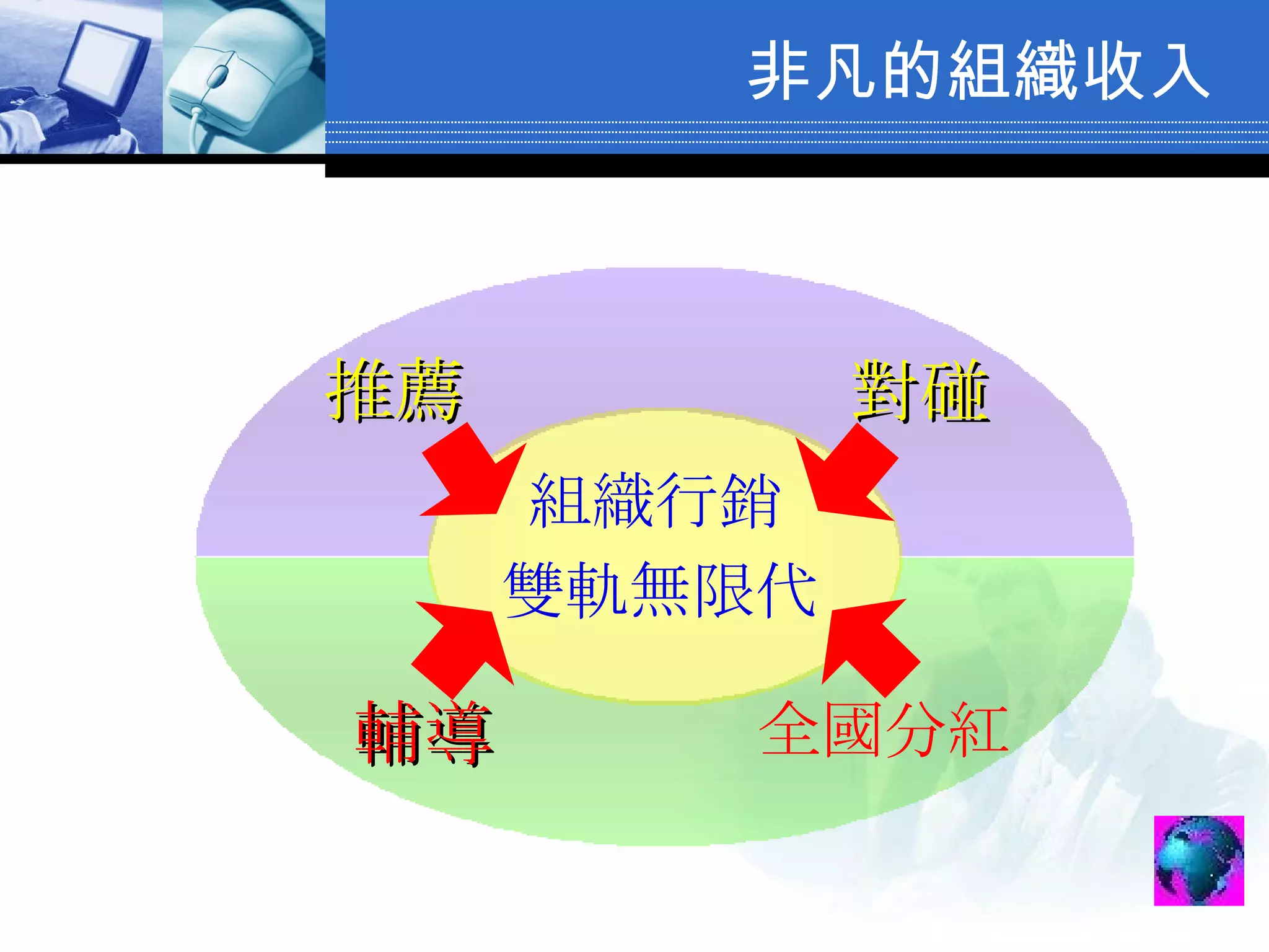 非凡的組織收入 組織行銷 雙軌無限代 推薦   對碰 輔導 全國分紅 