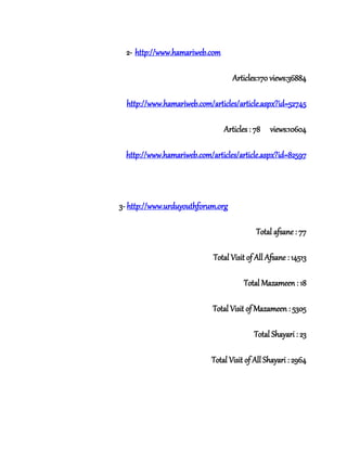 2- http://www.hamariweb.com
Articles:170 views:36884
http://www.hamariweb.com/articles/article.aspx?id=52745
Articles : 78 views:10604
http://www.hamariweb.com/articles/article.aspx?id=82597
3- http://www.urduyouthforum.org
Total afsane : 77
Total Visit of All Afsane : 14513
Total Mazameen : 18
Total Visit of Mazameen : 5305
Total Shayari : 23
Total Visit of All Shayari : 2964
 