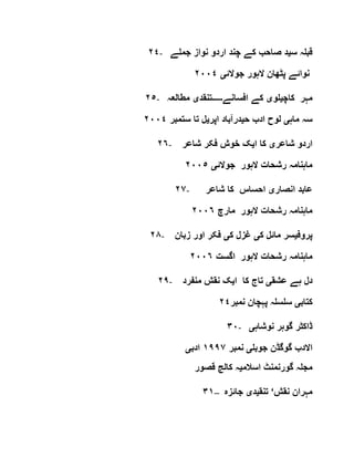٢٤- ‫س‬ ‫قبلہ‬‫ی‬‫جملے‬ ‫نواز‬ ‫اردو‬ ‫چند‬ ‫کے‬ ‫صاحب‬ ‫د‬
‫جوالئ‬ ‫الہور‬ ‫پٹھان‬ ‫نوائے‬‫ی‬٢٠٠٤
٢٥- ‫کاچ‬ ‫مہر‬‫ی‬‫لو‬‫ی‬‫افسانے‬ ‫کے‬‫۔۔۔۔۔‬‫تنقد‬‫ی‬‫مطالعہ‬
‫ماہ‬ ‫سہ‬‫ی‬‫ح‬ ‫ادب‬ ‫لوح‬‫ی‬‫اپر‬ ‫درآباد‬‫ی‬‫ستمبر‬ ‫تا‬ ‫ل‬٢٠٠٤
٢٦- ‫شاعر‬ ‫اردو‬‫ی‬‫ا‬ ‫کا‬‫ی‬‫شاعر‬ ‫فکر‬ ‫خوش‬ ‫ک‬
‫جوالئ‬ ‫الہور‬ ‫رشحات‬ ‫ماہنامہ‬‫ی‬٢٠٠٥
٢٧- ‫انصار‬ ‫عابد‬‫ی‬‫شاعر‬ ‫کا‬ ‫احساس‬
‫مارچ‬ ‫الہور‬ ‫رشحات‬ ‫ماہنامہ‬٢٠٠٦
٢٨- ‫پروف‬‫ی‬‫ک‬ ‫مائل‬ ‫سر‬‫ی‬‫ک‬ ‫غزل‬‫ی‬‫زبان‬ ‫اور‬ ‫فکر‬
‫اگست‬ ‫الہور‬ ‫رشحات‬ ‫ماہنامہ‬٢٠٠٦
٢٩- ‫عشق‬ ‫ہے‬ ‫دل‬‫ی‬‫ا‬ ‫کا‬ ‫تاج‬‫ی‬‫منفرد‬ ‫نقش‬ ‫ک‬
‫کتاب‬‫ی‬‫نمبر‬ ‫پہچان‬ ‫سلسلہ‬٢٤
٣٠- ‫نو‬ ‫گوہر‬ ‫ڈاکٹر‬‫شاہ‬‫ی‬
‫جوبل‬ ‫گوگڈن‬ ‫االدب‬‫ی‬‫نمبر‬١٩٩٧‫ادب‬‫ی‬
‫اسالم‬ ‫گورنمنٹ‬ ‫مجلہ‬‫ی‬‫قصور‬ ‫کالج‬ ‫ہ‬
٣١-- ‫نقش‬ ‫مہران‬‘‫تنق‬‫ی‬‫د‬‫ی‬‫جائزہ‬
 
