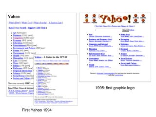 Yahoo Homepage History | PPT