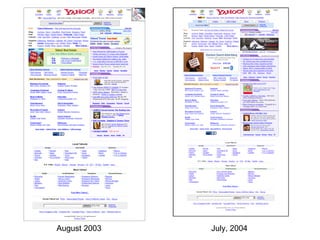 Yahoo Homepage History | PPT