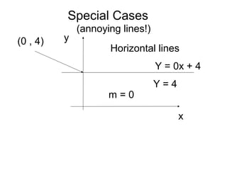Special Cases
(annoying lines!)
x
y
Horizontal lines
m = 0
(0 , 4)
Y = 0x + 4
Y = 4
 