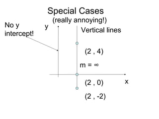Special Cases
(really annoying!)
x
y
Vertical lines
m = ∞
No y
intercept!
(2 , 0)
(2 , 4)
(2 , -2)
 
