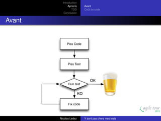 Introduction
Aprioris
TDD
Conclusion

Avant
Coût du code

Avant

Nicolas Ledez

Y sont pas chers mes tests

 