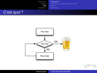 Introduction
Aprioris
TDD
Conclusion

C’est quoi ?
Pourquoi c’est mieux les tests avant ?
Démo
Chez vous

C’est quoi ?

Nicolas Ledez

Y sont pas chers mes tests

 