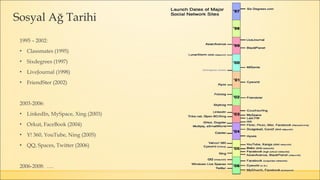 Sosyal Ağ Tarihi
1995 – 2002:
▪ Classmates (1995)
▪ Sixdegrees (1997)
▪ LiveJournal (1998)
▪ FriendSter (2002)
2003-2006:
▪ LinkedIn, MySpace, Xing (2003)
▪ Orkut, FaceBook (2004)
▪ Y! 360, YouTube, Ning (2005)
▪ QQ, Spaces, Twitter (2006)
2006-2008: ….
 