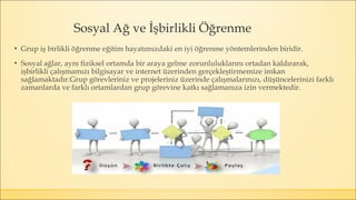 Sosyal Ağ ve İşbirlikli Öğrenme
▪ Grup iş birlikli öğrenme eğitim hayatımızdaki en iyi öğrenme yöntemlerinden biridir.
▪ Sosyal ağlar, aynı fiziksel ortamda bir araya gelme zorunluluklarını ortadan kaldırarak,
işbirlikli çalışmamızı bilgisayar ve internet üzerinden gerçekleştirmemize imkan
sağlamaktadır.Grup görevleriniz ve projeleriniz üzerinde çalışmalarınızı, düşüncelerinizi farklı
zamanlarda ve farklı ortamlardan grup görevine katkı sağlamanıza izin vermektedir.
 