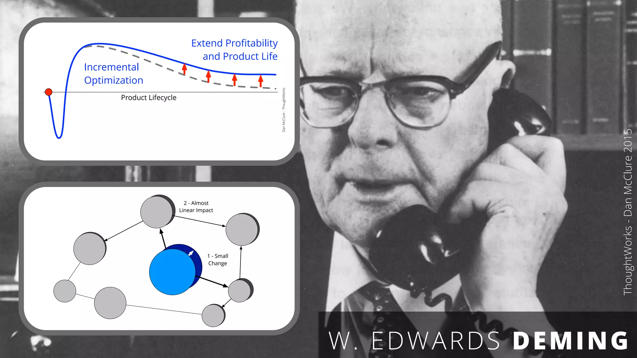 17
Product Lifecycle
Incremental
Optimization
Extend Proﬁtability
and Product Life
DanMcClure-ThoughtWorks
1 - Small
Change
2 - Almost
Linear Impact
W. EDWARDS DEMING
ThoughtWorks-DanMcClure2015
 