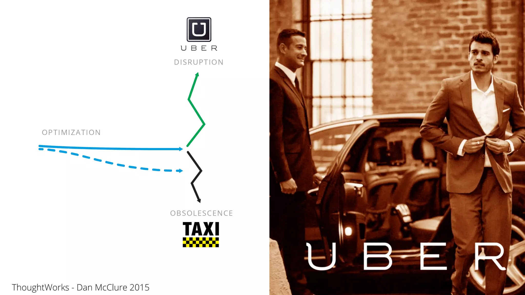 ThoughtWorks - Dan McClure 2015
 