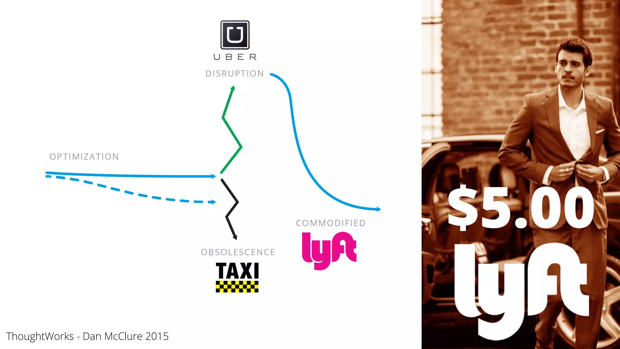 $5.00
ThoughtWorks - Dan McClure 2015
 