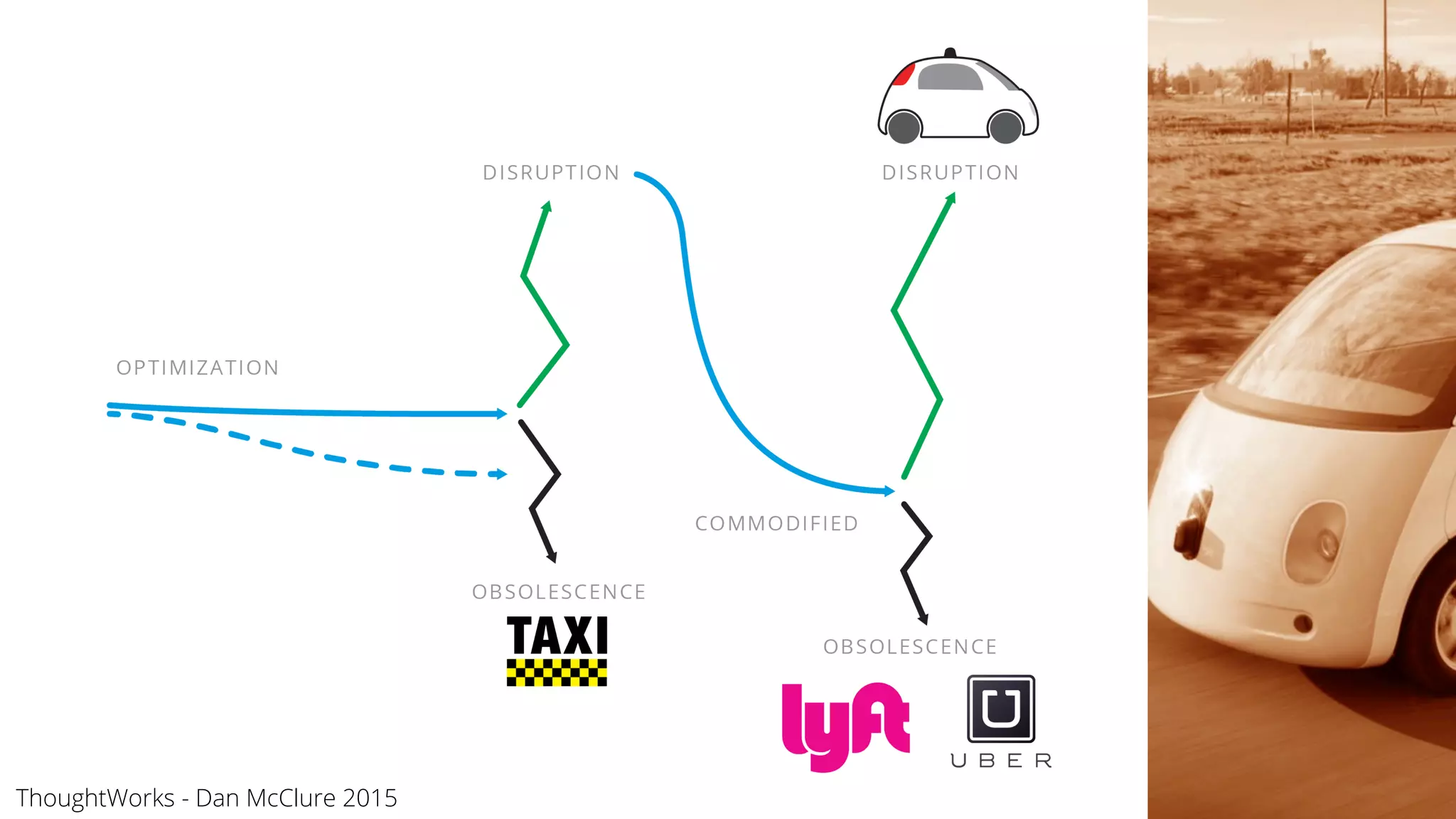 23
ThoughtWorks - Dan McClure 2015
 