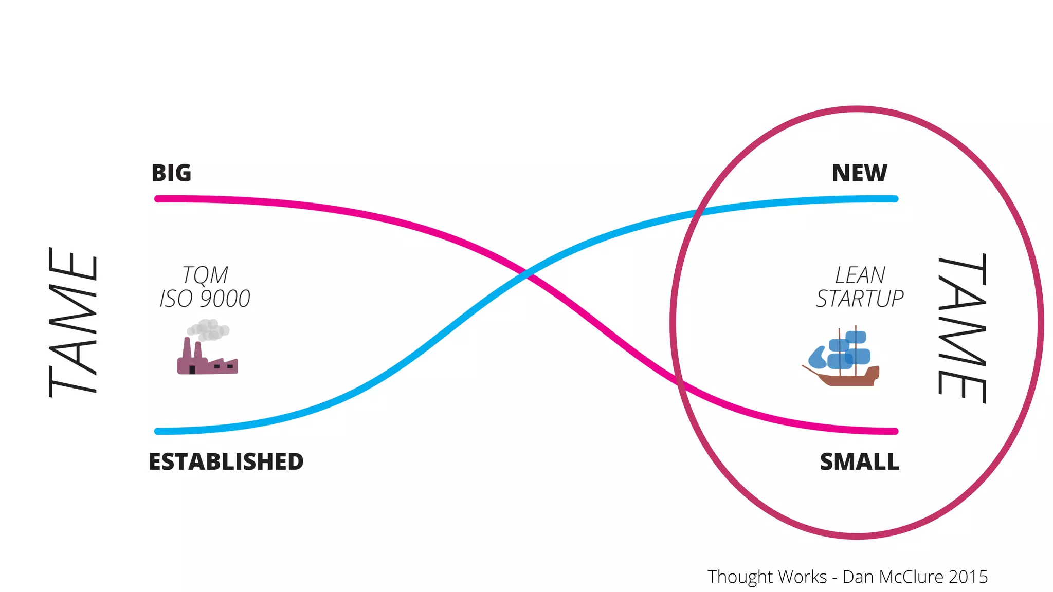 Thought Works - Dan McClure 2015
 