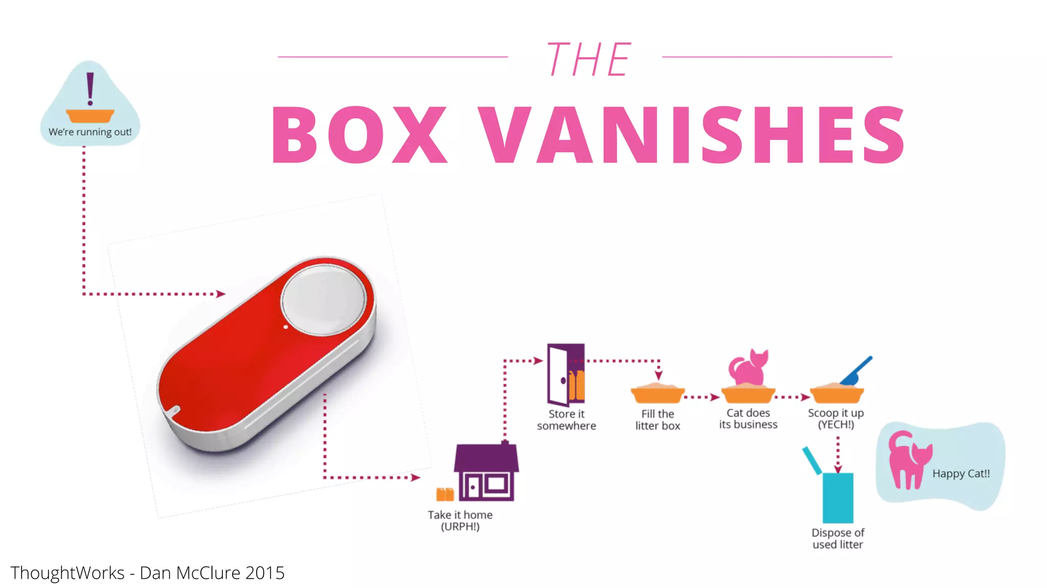 THE
BOX VANISHES
ThoughtWorks - Dan McClure 2015
 