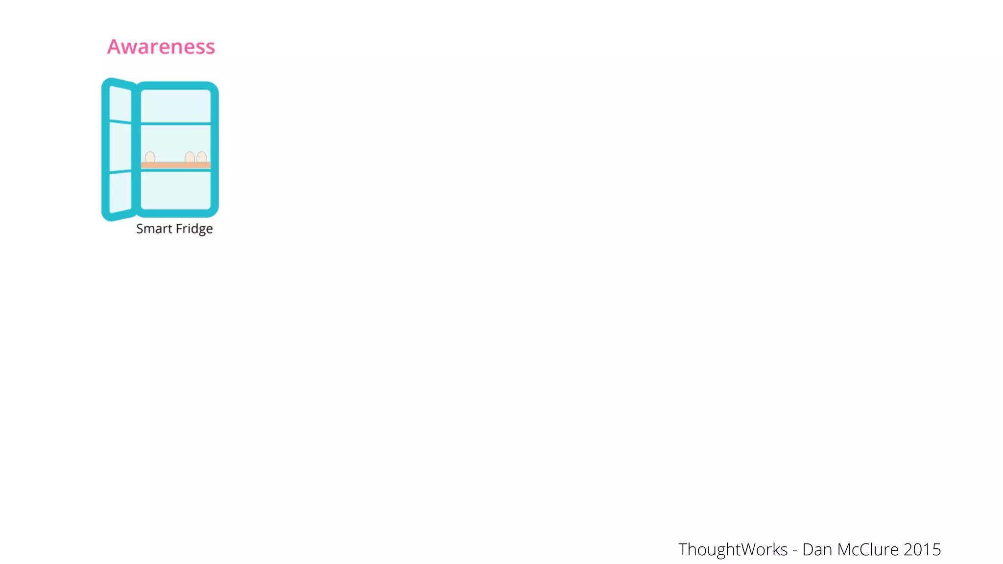 ThoughtWorks - Dan McClure 2015
 