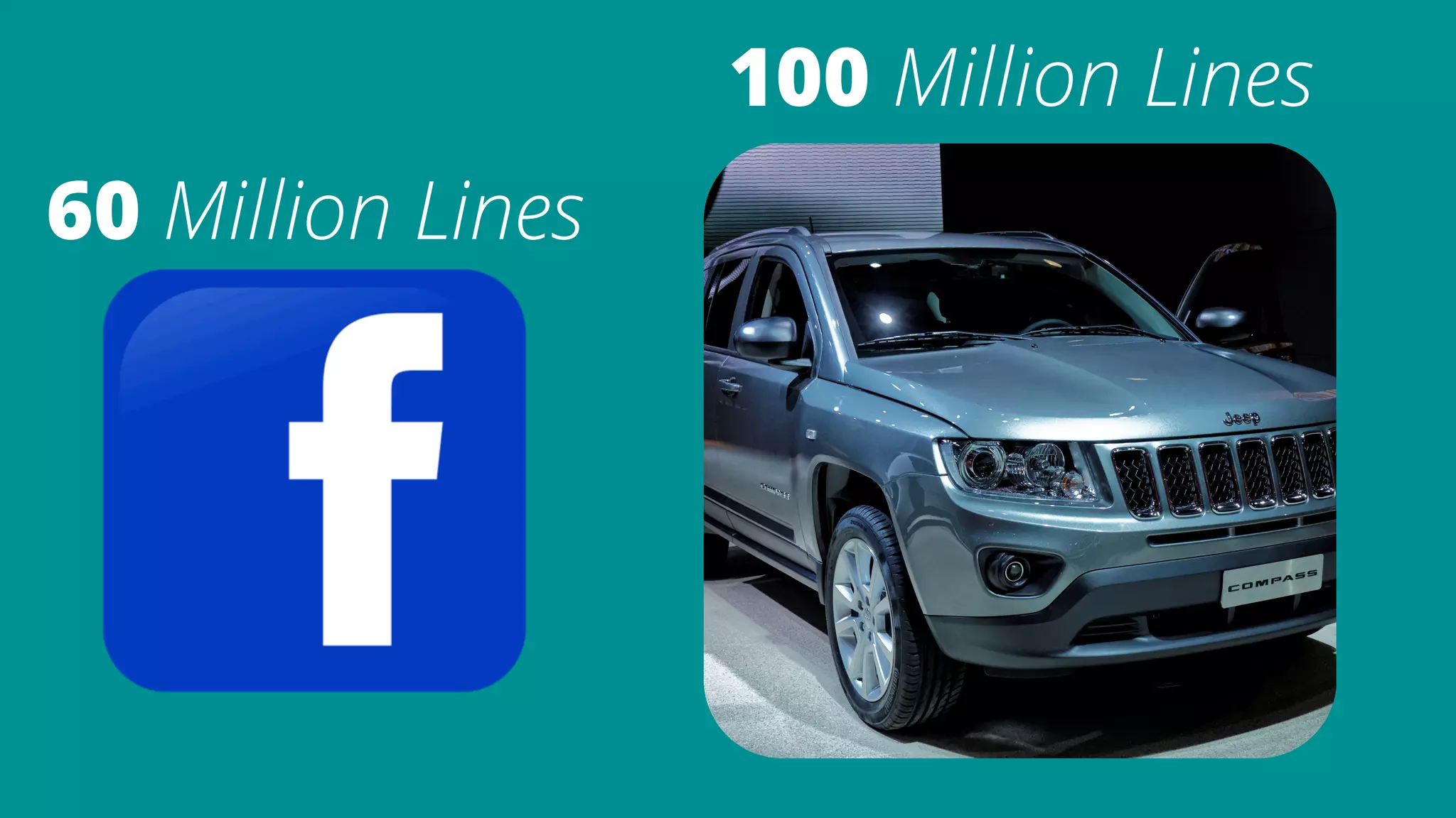 60 Million Lines
100 Million Lines
 