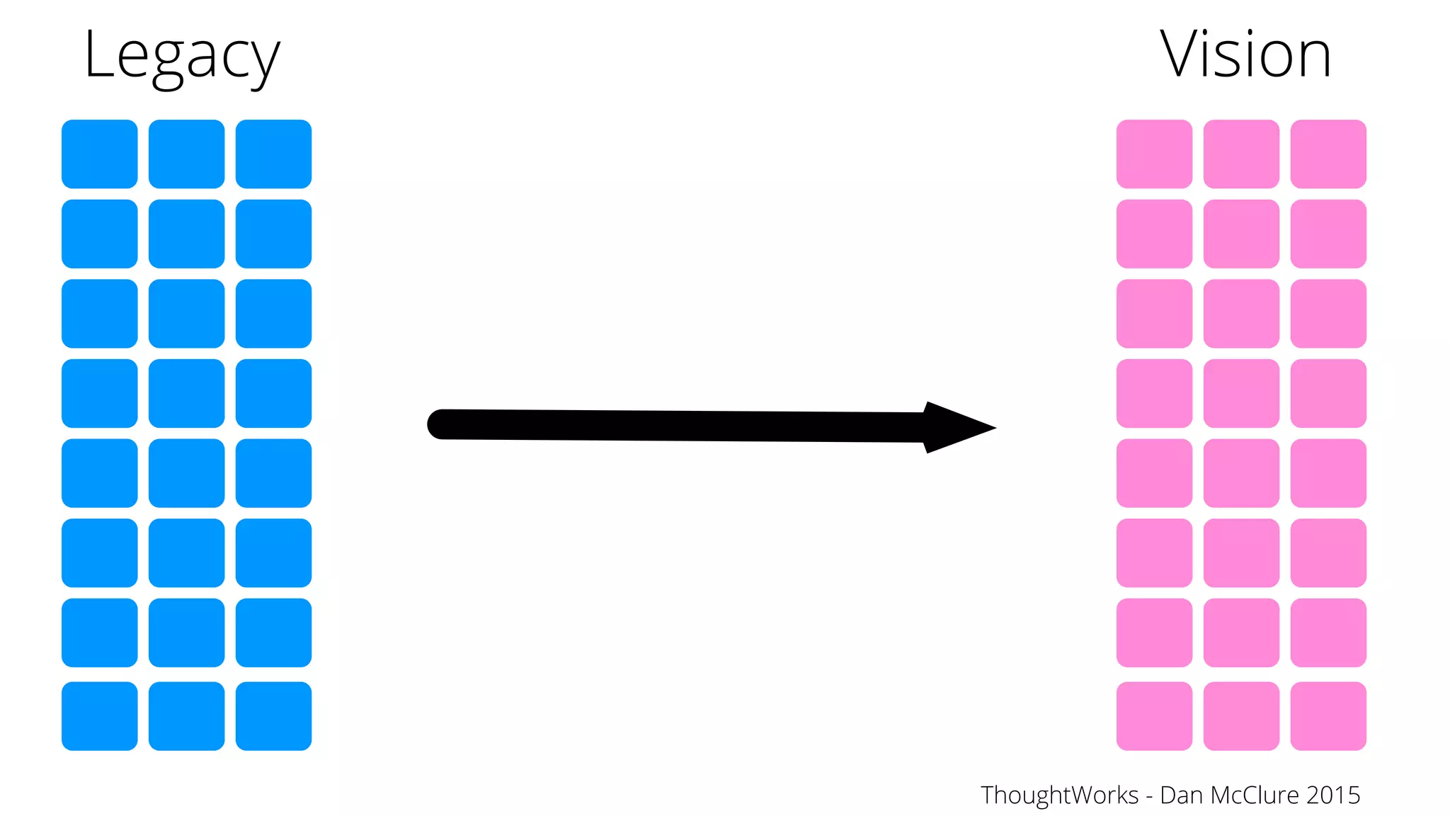 61
Legacy Vision
ThoughtWorks - Dan McClure 2015
 