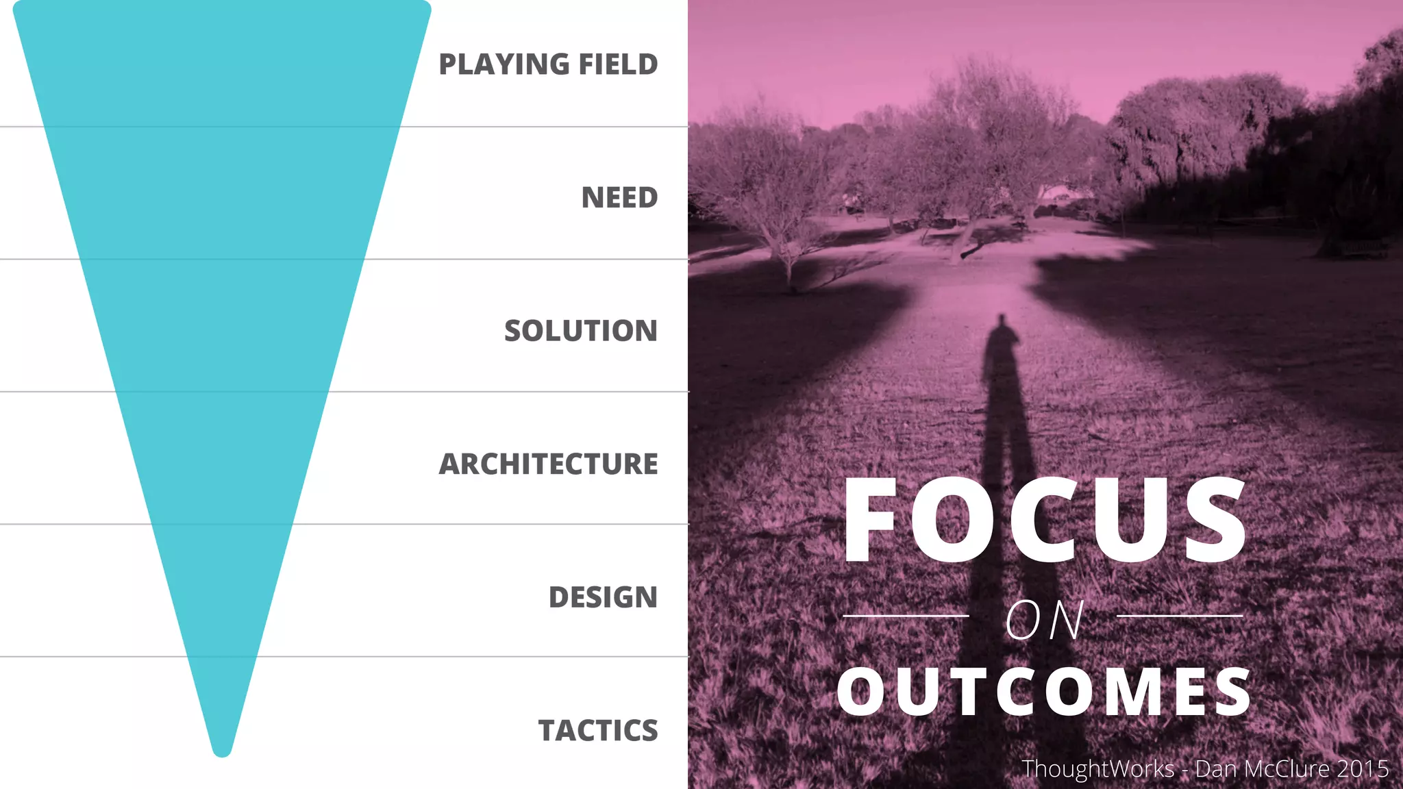 FOCUS
ON
OUTCOMES
ThoughtWorks - Dan McClure 2015
 