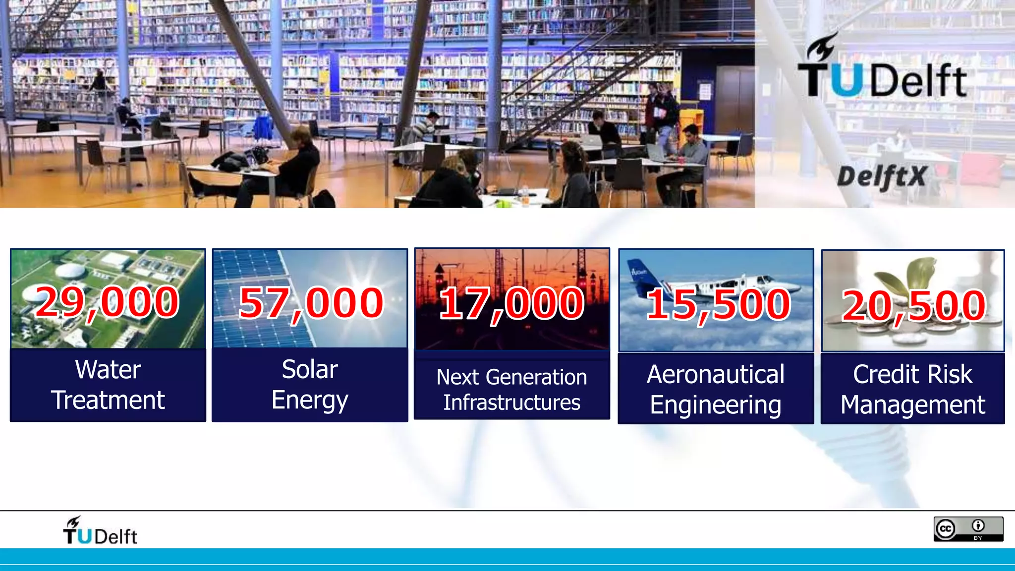 DelftX Courses 
Water 
Treatment 
Solar 
Energy 
Next Generation 
Infrastructures 
Aeronautical 
Engineering 
Credit Risk 
Management 
 