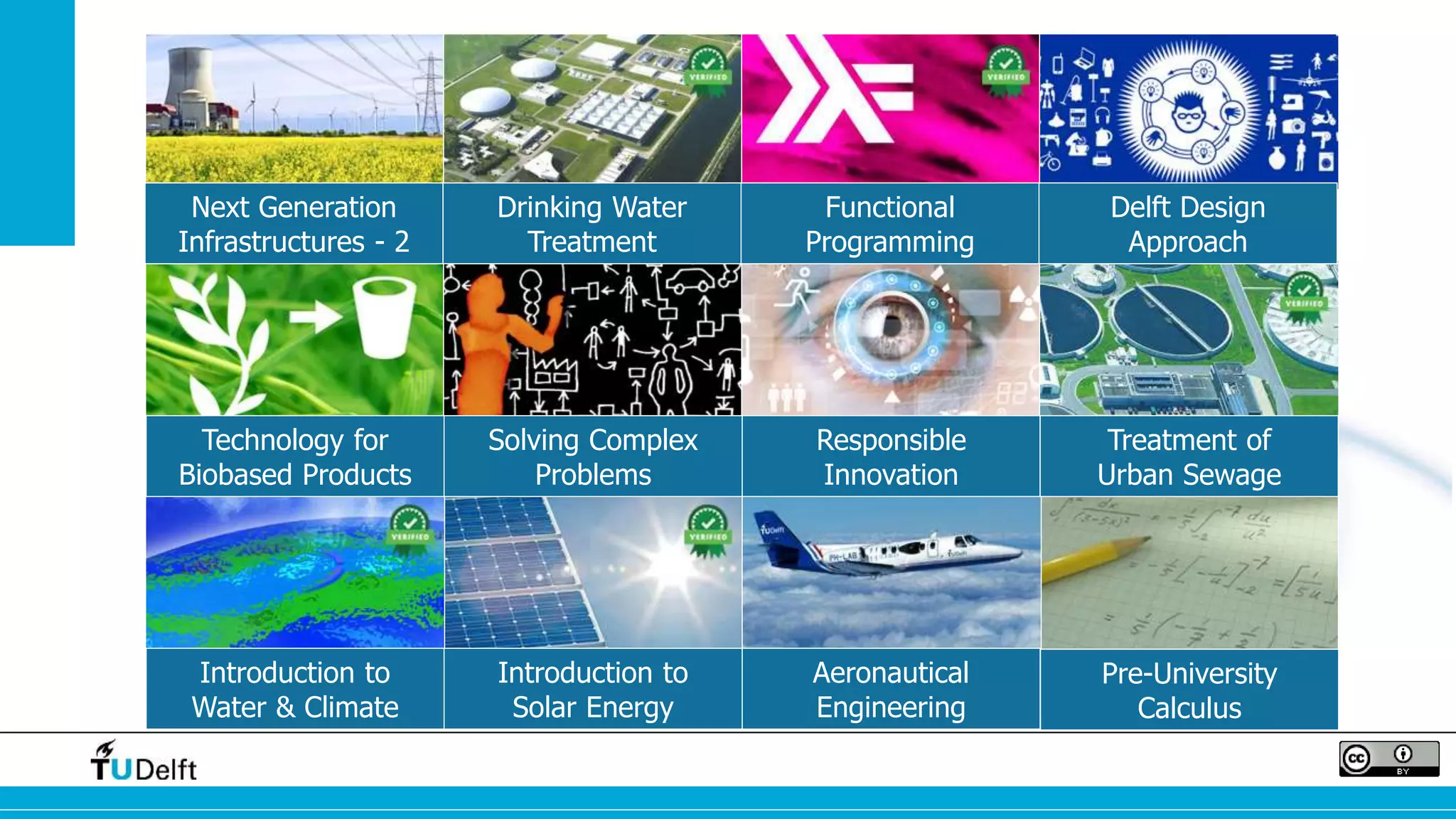 Next Generation 
Infrastructures - 2 
Drinking Water 
Treatment 
Functional 
Programming 
Delft Design 
Approach 
Technology for 
Biobased Products 
Solving Complex 
Problems 
Responsible 
Innovation 
Treatment of 
Urban Sewage 
Introduction to 
Water & Climate 
Introduction to 
Solar Energy 
Aeronautical 
Engineering 
Pre-University 
Calculus 
 