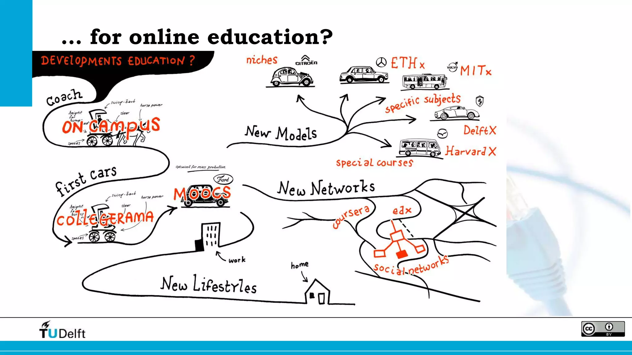 … for online education? 
 