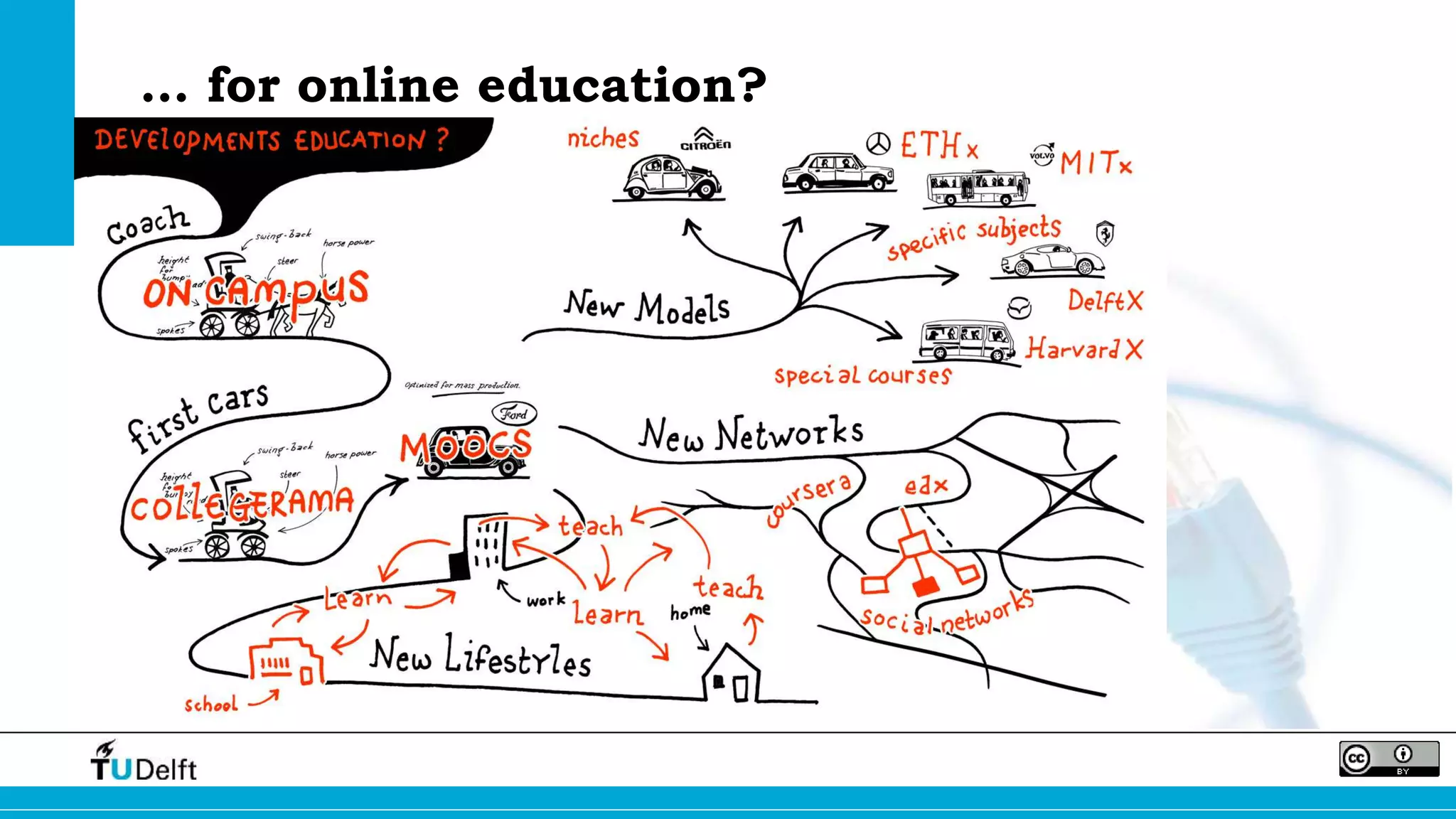 … for online education? 
 