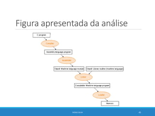 Figura apresentada da análise
DIOGO SILVA 45
 